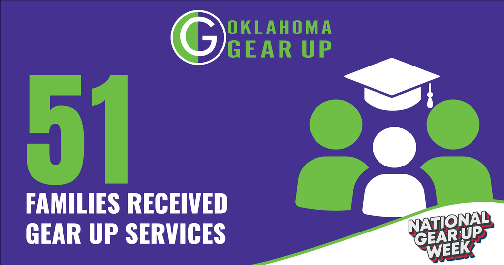 Family Services Oklahoma GEAR UP impact graphic showing that 51 Stilwell families received GEAR UP services. The purple and green graphic features the Oklahoma GEAR UP logo and an illustration representing students and families.