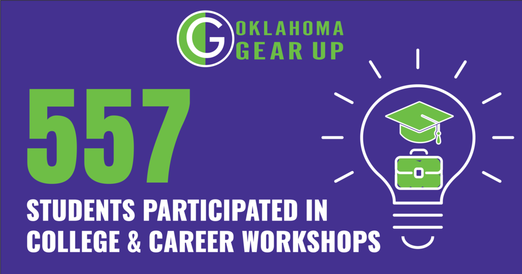 College & Career Workshops Oklahoma GEAR UP impact graphic showing that 557 Stilwell students participated in college and career workshops. The purple and green graphic features a lightbulb containing a graduation cap and briefcase to represent college and career readiness.