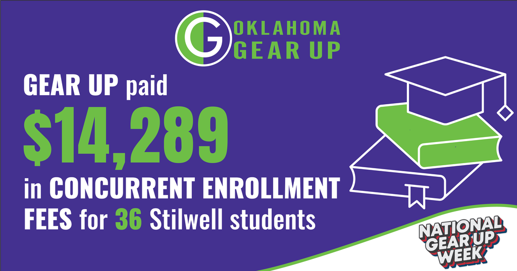 Concurrent Enrollment Fees Oklahoma GEAR UP impact graphic showing that GEAR UP paid $14,289 in concurrent enrollment fees for 36 Stilwell students. The graphic includes the Oklahoma GEAR UP logo, graduation cap, books, diploma, and National GEAR UP Week logo.