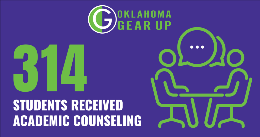 Academic Counseling Oklahoma GEAR UP impact graphic showing that 314 Stilwell students received academic counseling. The purple and green graphic includes the Oklahoma GEAR UP logo and an illustration of two people meeting for a counseling session.