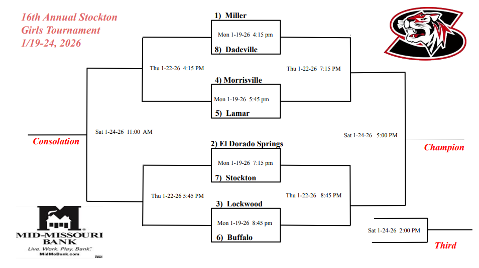 Girls Bracket