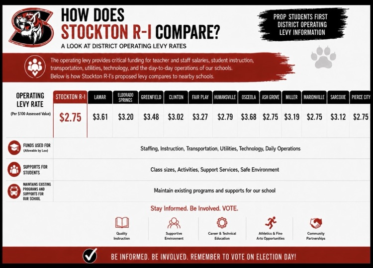 Operating Levy Comparison 