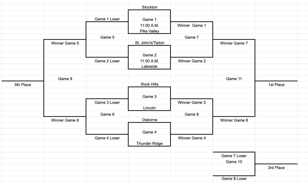 bracket