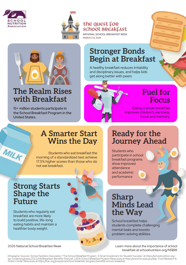 Colorful 2026 National School Breakfast Week flyer themed “The Quest for School Breakfast” with the slogan “The Realm Rises with Breakfast.” The design features castle and medieval characters (a knight, king, queen, and jester) alongside breakfast foods like toast, milk, eggs, and fruit. Text highlights benefits of school breakfast, including: students score 17.5% higher on standardized tests when they eat breakfast; improved alertness, focus, and memory; better attendance and academic performance; reduced irritability and disciplinary issues; healthier body weight and lifelong eating habits; and support for problem-solving skills. The flyer notes that more than 15 million students participate in the School Breakfast Program nationwide and includes the dates March 2–6, 2026, with a link to schoolnutrition.org/NSBW.