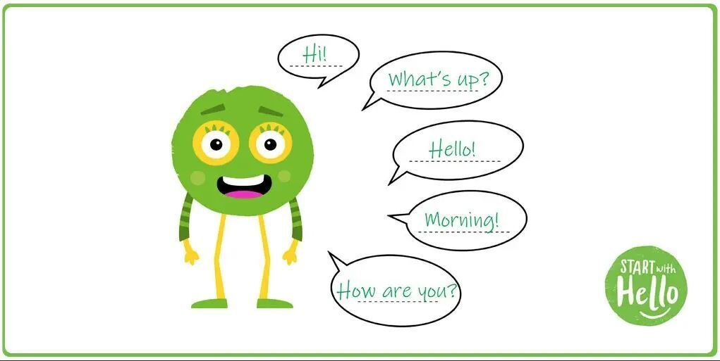 Hello graphic - green dot cartoon with bubbles with words 'Hi, What's up, Helllo, morning, How are you?"
