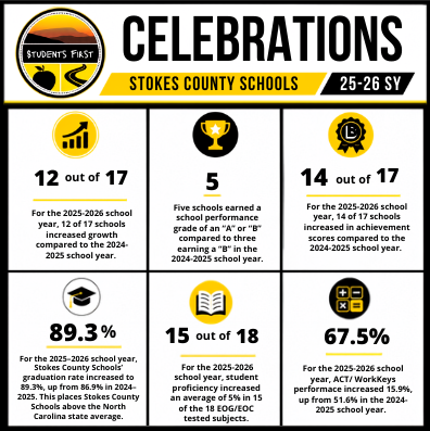 Data celebrations graphic