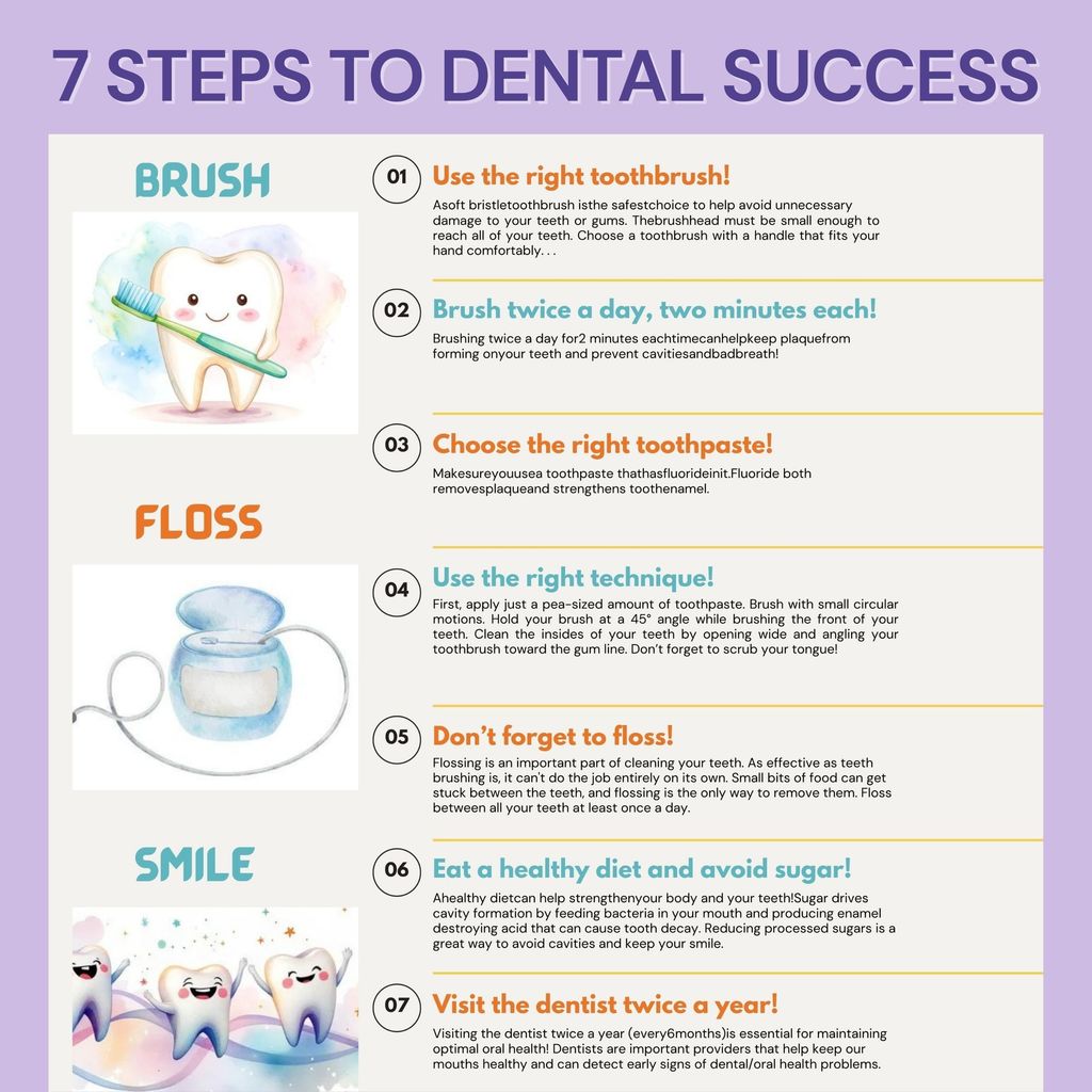 7 Steps to Dental Success