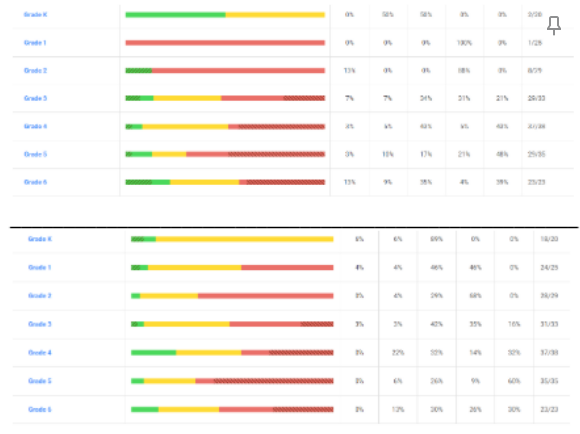 iReady Data