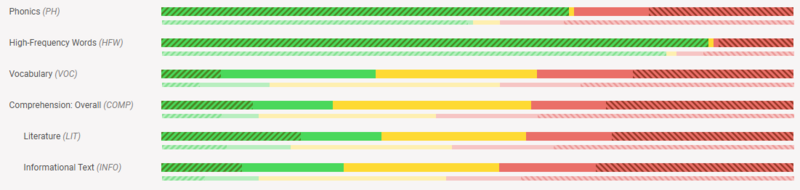 ELA Data Midyear