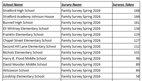 Panoramic Survey Data