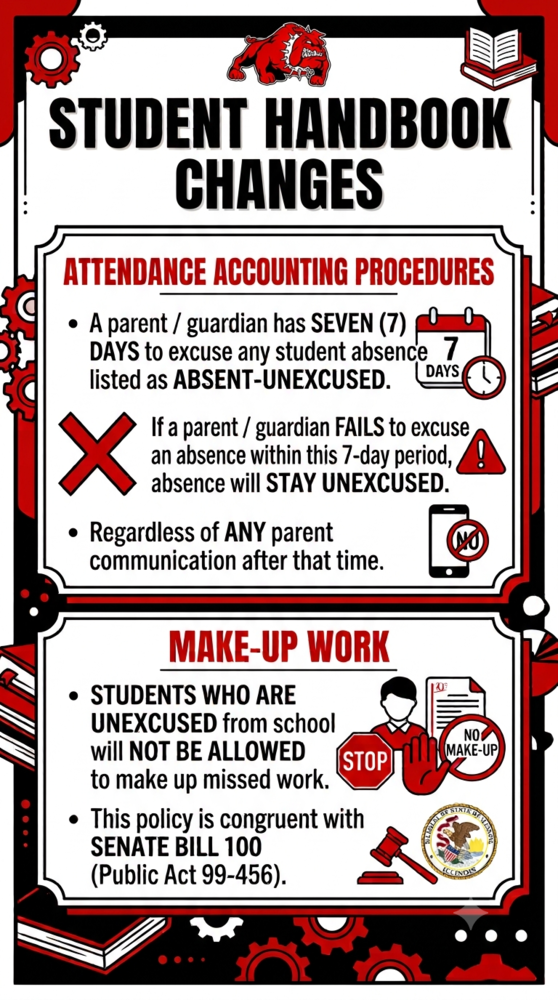 Attendance Policy Updates SHS 2026-27