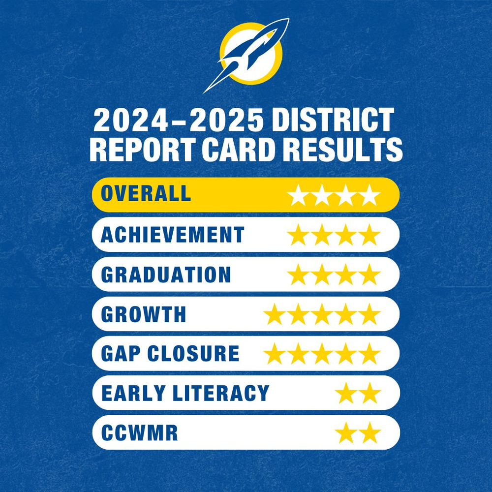 SCS Report Card
