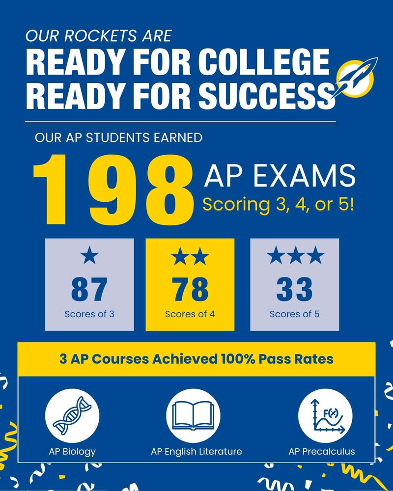 AP Scores