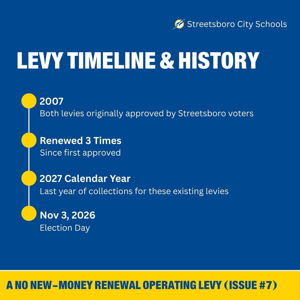Both levies were originally approved by Streetsboro voters in 2007 and have been renewed three times since then. The last year of collections for these levies will be calendar 2027. https://www.scsrockets.org/article/3108833