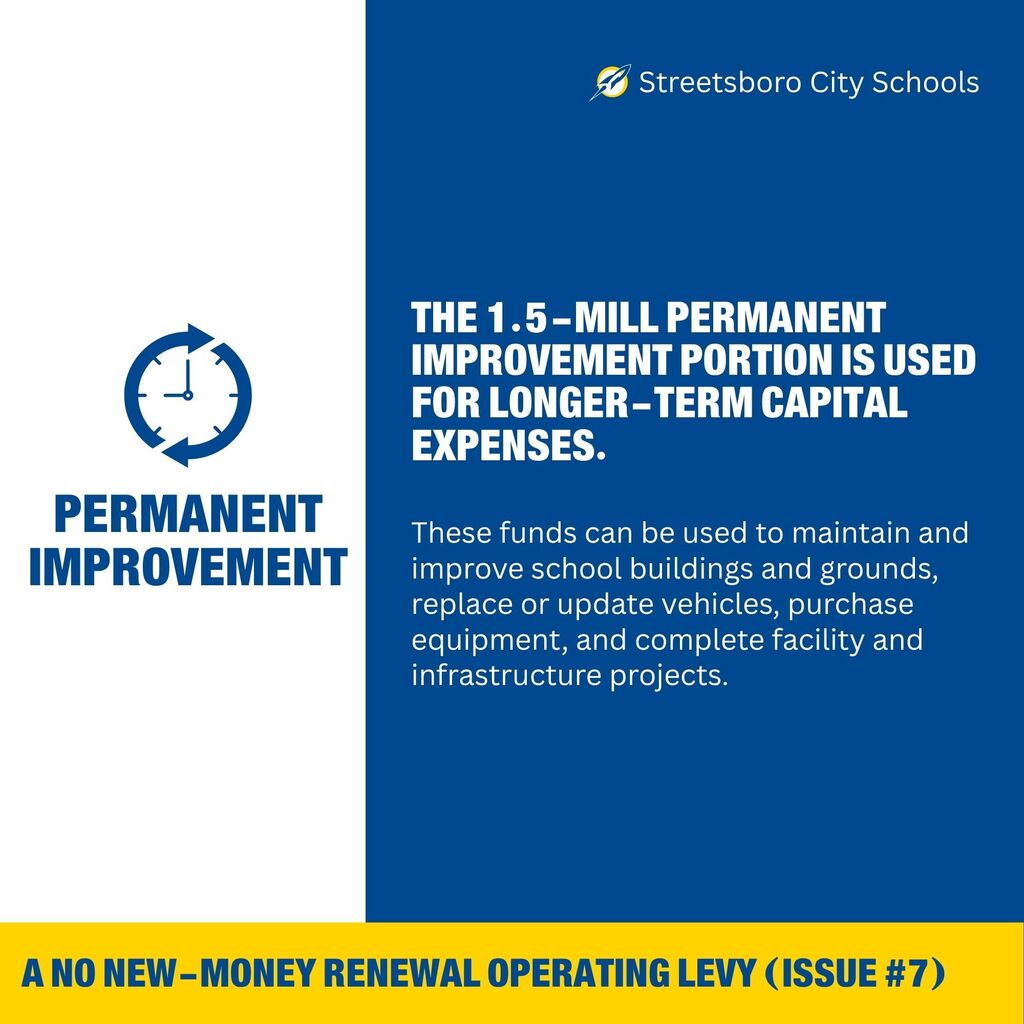 The 1.5-mill Permanent Improvement portion is used for longer-term capital expenses. These funds can be used to maintain and improve school buildings and grounds, replace or update vehicles, purchase equipment, and complete facility and infrastructure projects. https://www.scsrockets.org/article/3108833