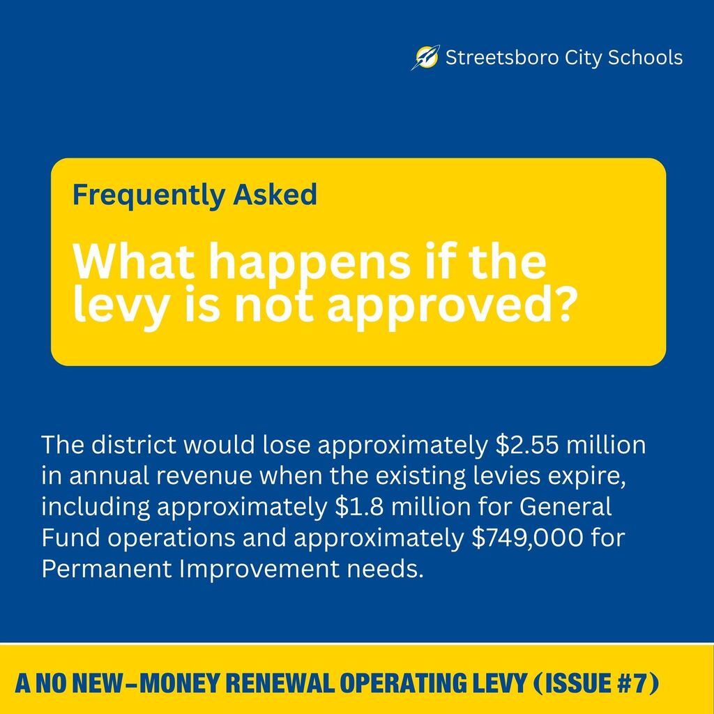 What happens if the levy is not approved? The district would lose approximately $2.55 million in annual revenue when the existing levies expire, including approximately $1.8 million for General Fund operations and approximately $749,000 for Permanent Improvement needs. https://www.scsrockets.org/article/3108833