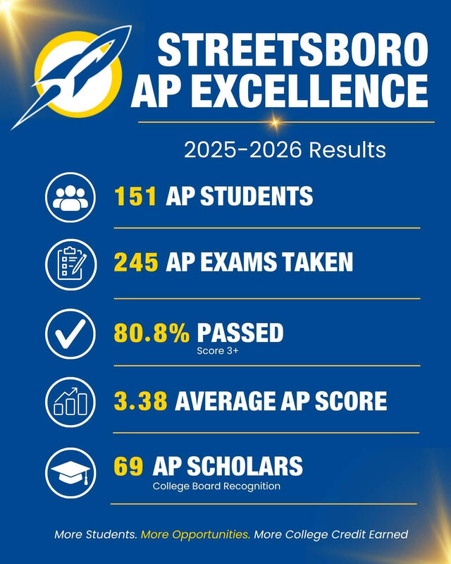 AP Stats