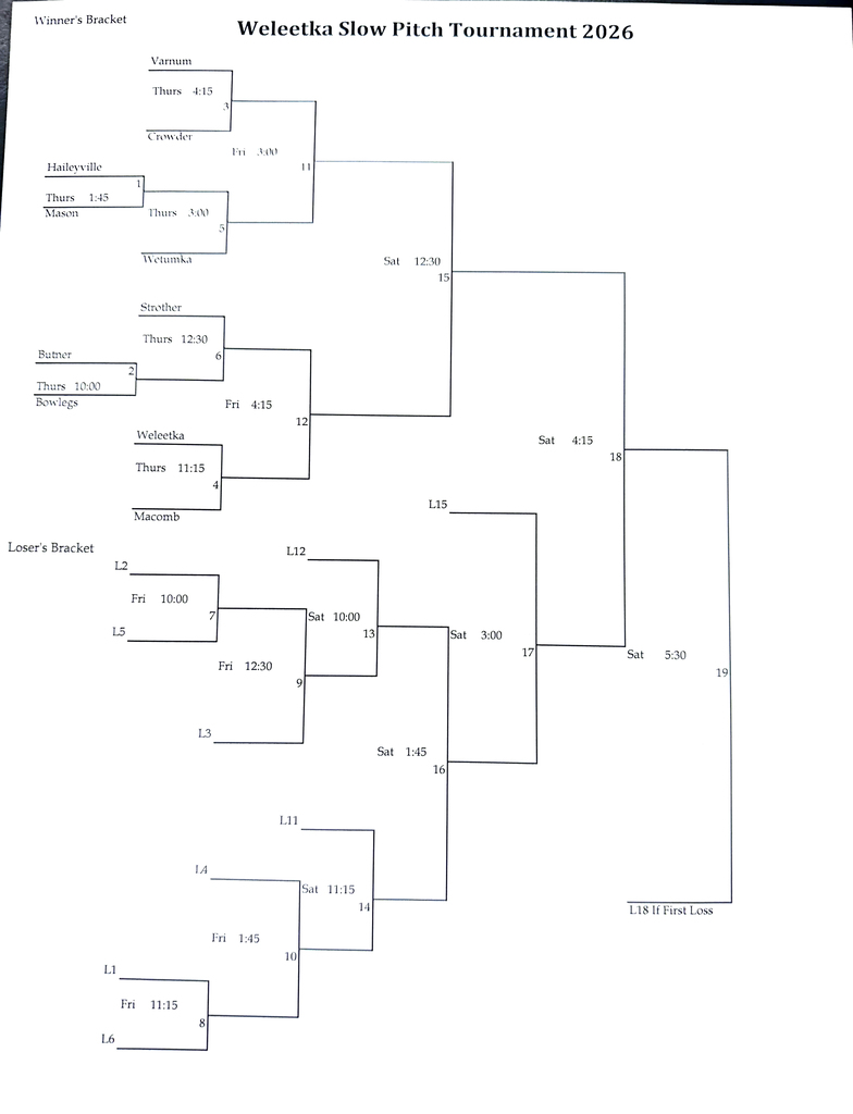 HS Slowpitch Weleetka Tournament Bracket