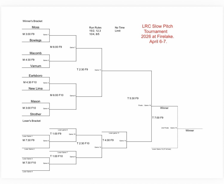LRC softball bracket 