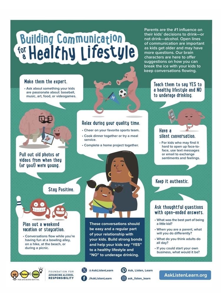 Building communication for healthy lifestyles.