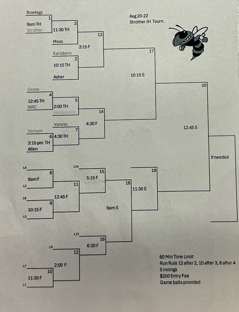 JH Softball Bracket