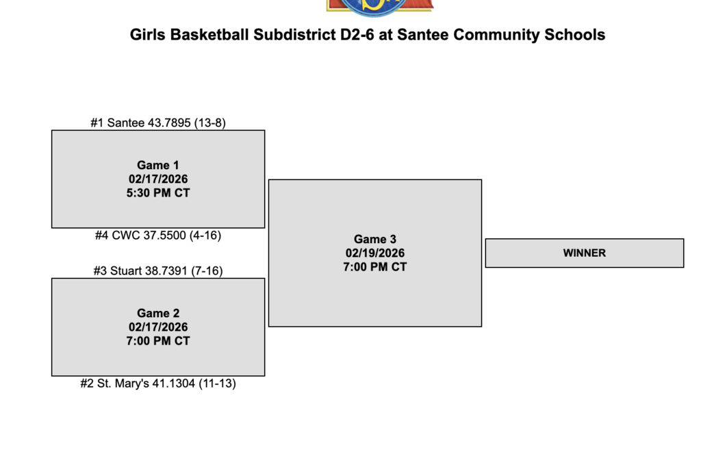 Girls bracket