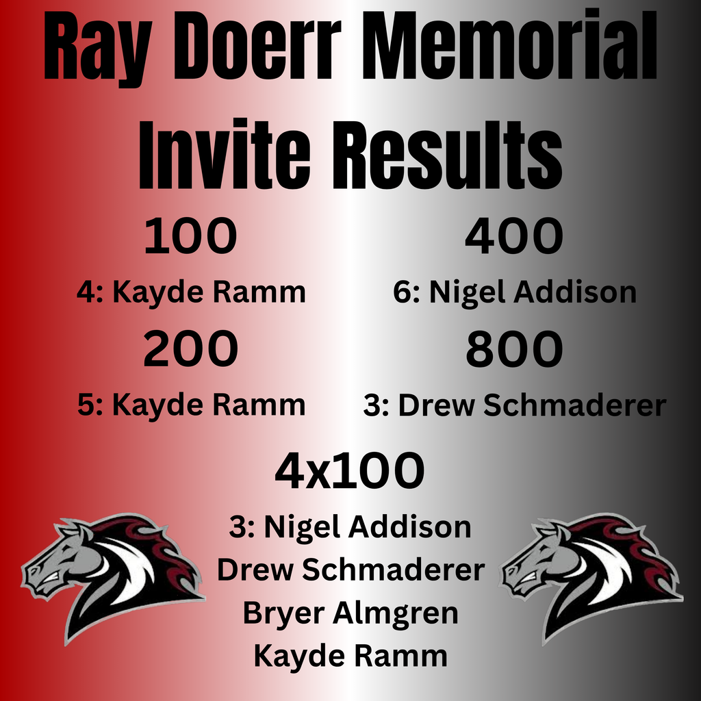 Plainview Results for Tuesday, March 31.