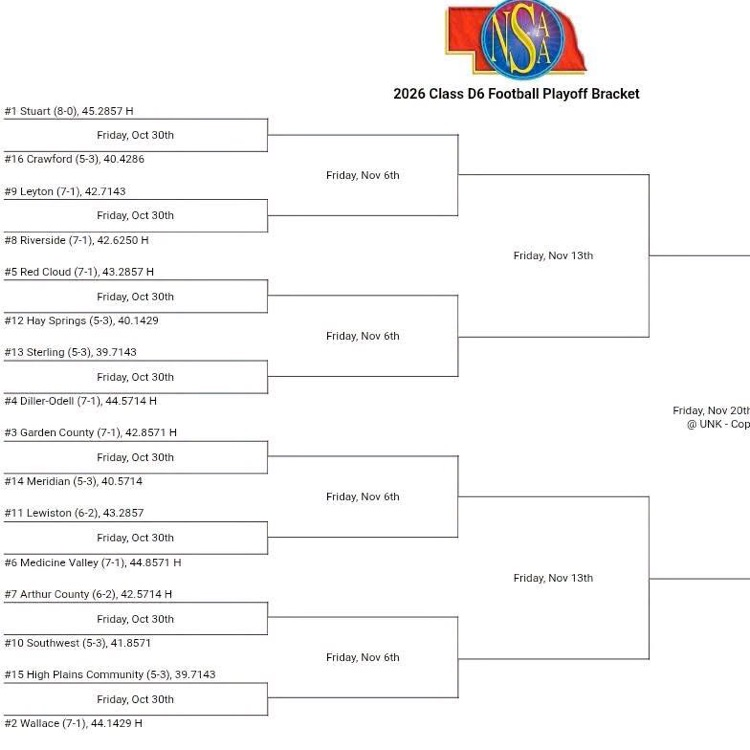 playoffs