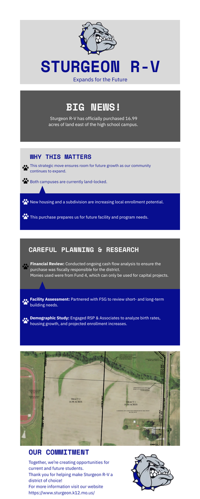 Land Purchase Infographic
