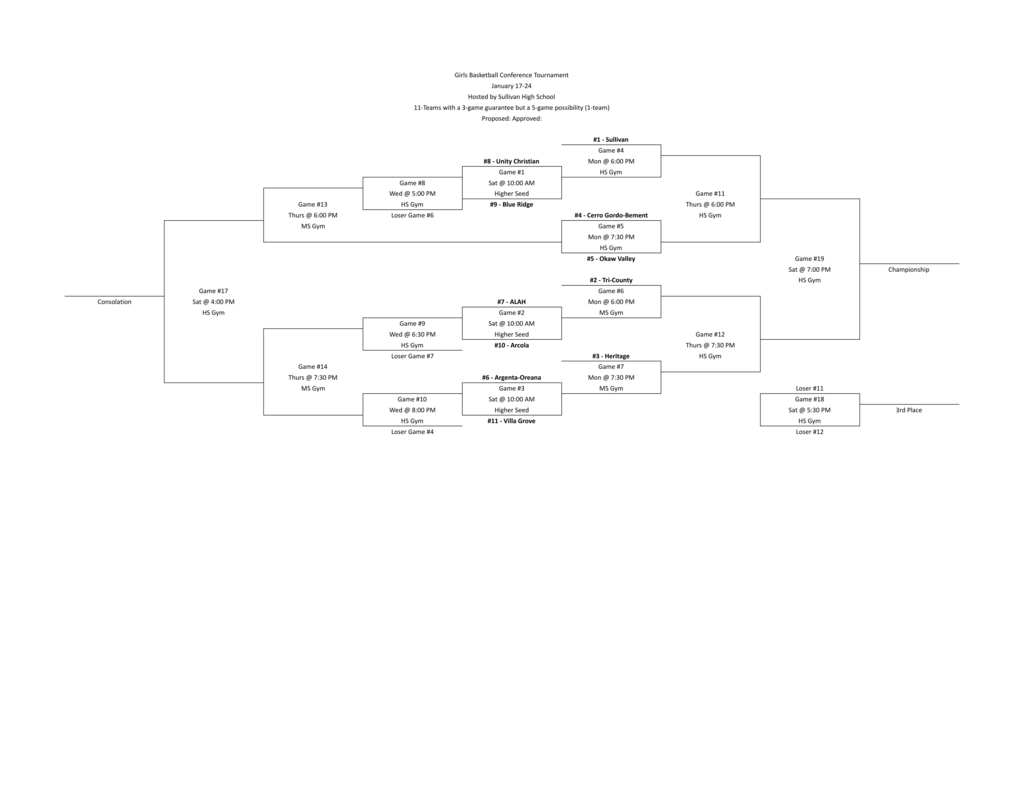 2026 LPC Girls Basketball Tournament - Sheet1