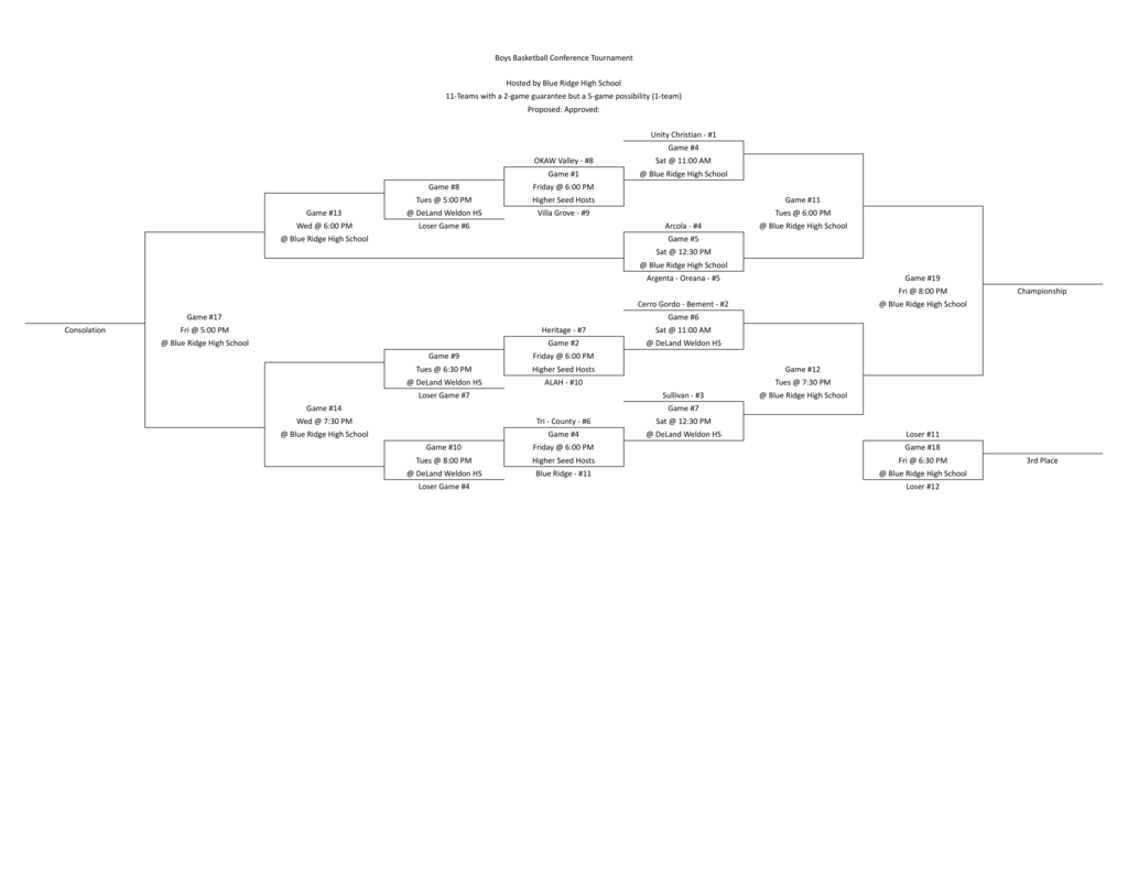 LPC BB Bracket