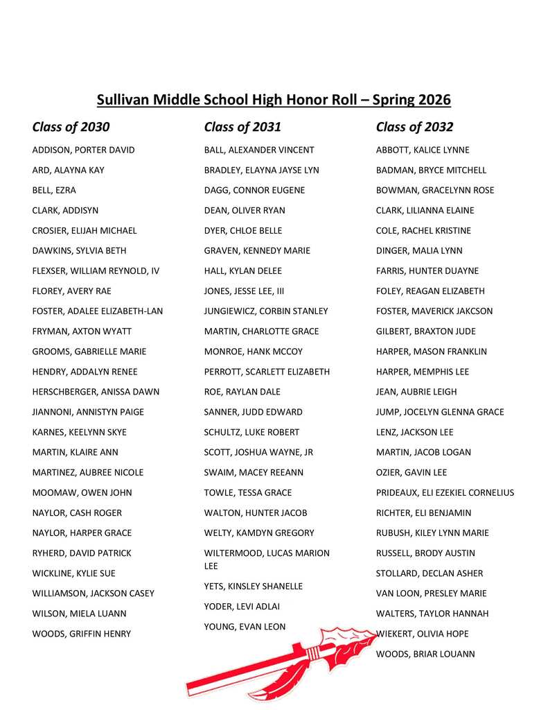 High Honors