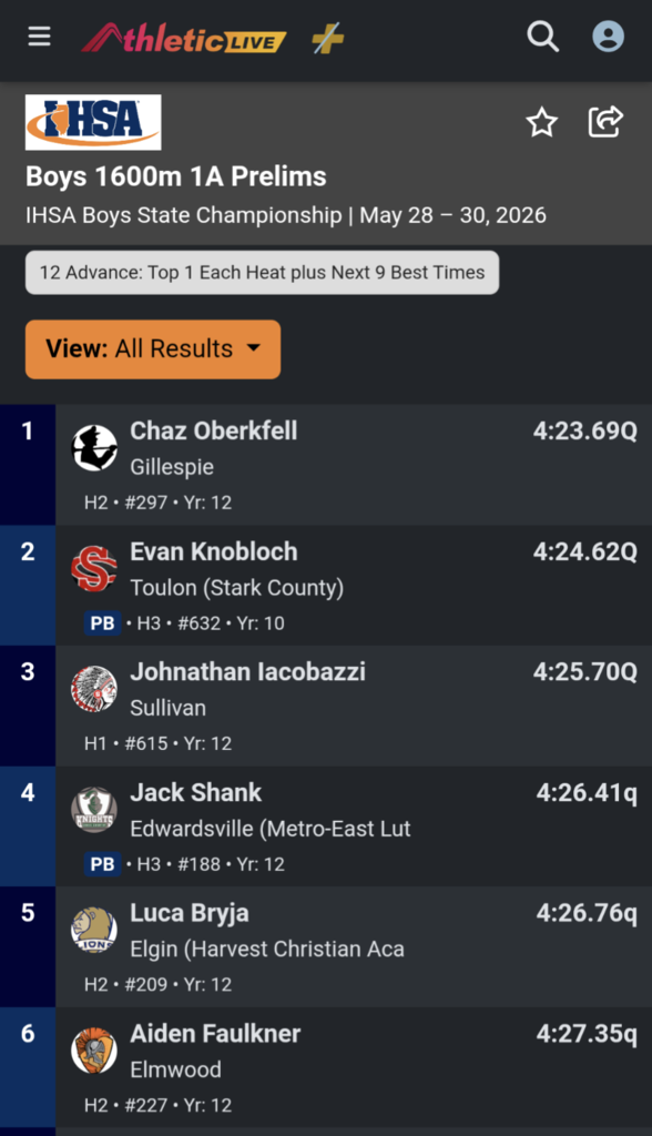 1600 Results