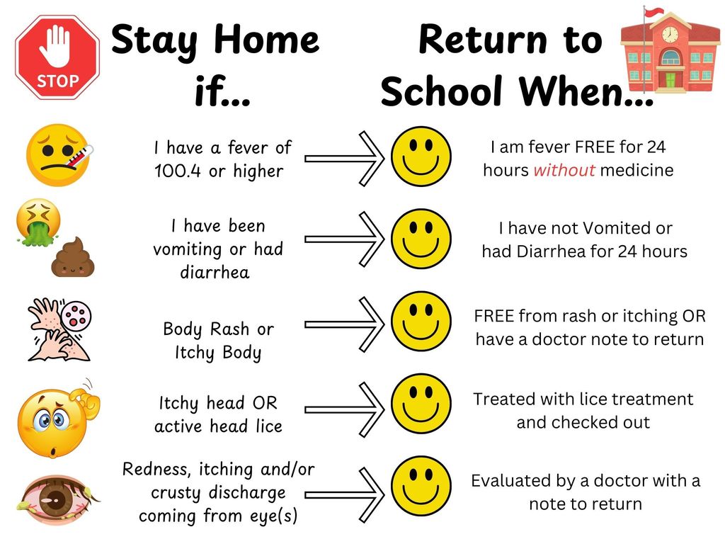 Stay Hoem if you have a fever of 100.4 or higher. Vomiting or diarrhea. Body rash or itchy body. Itchy head or ACTIVE head lice. Redness , itching, and/or crusty discharge coming from eyes. Return to school when  fever, vomit and diarrhea  FREE for 24 hours. Free from rash or itching  (with doc note). Treated with lice treatment and checked out. 