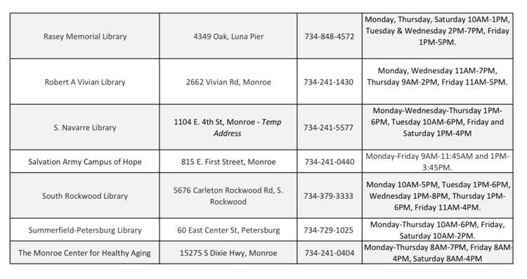 list of warming centers 2 of 2