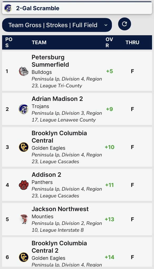 Scores