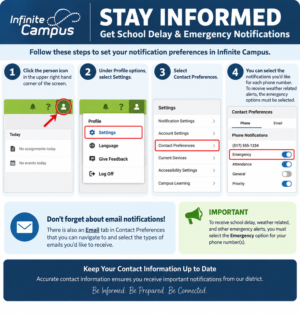 Infinite Campus notification system infographic sharing details on how to customize alerts.