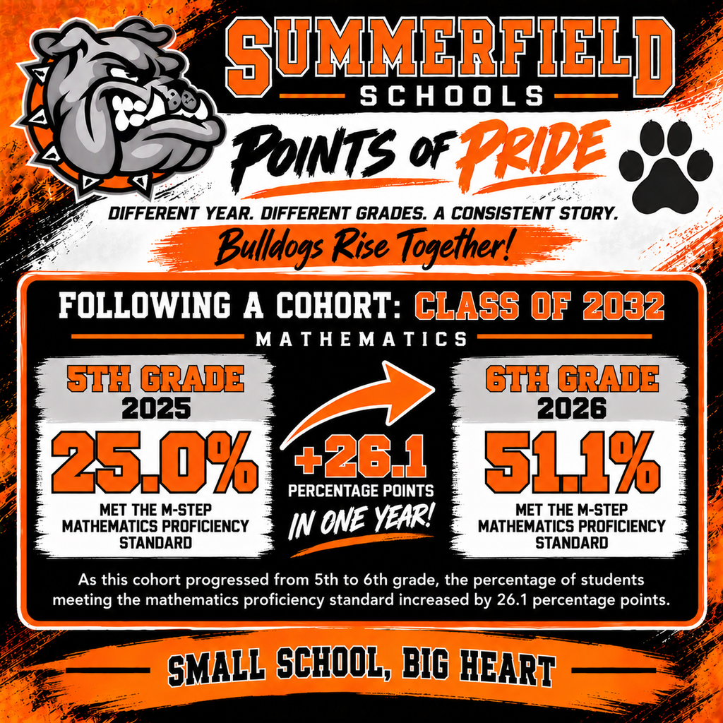 5th grade to 6th grade progress on math Mstep assessment infographic