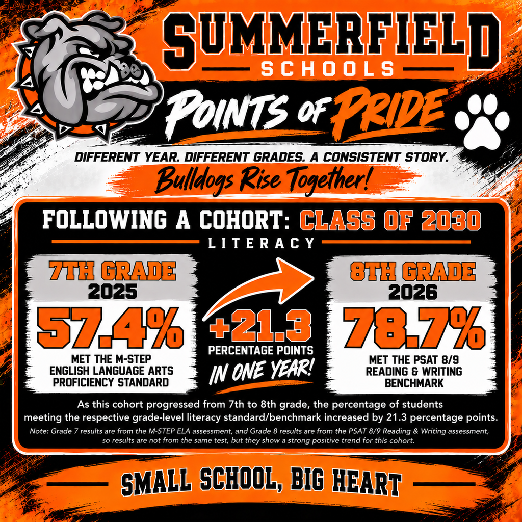 Points of Pride Infographic