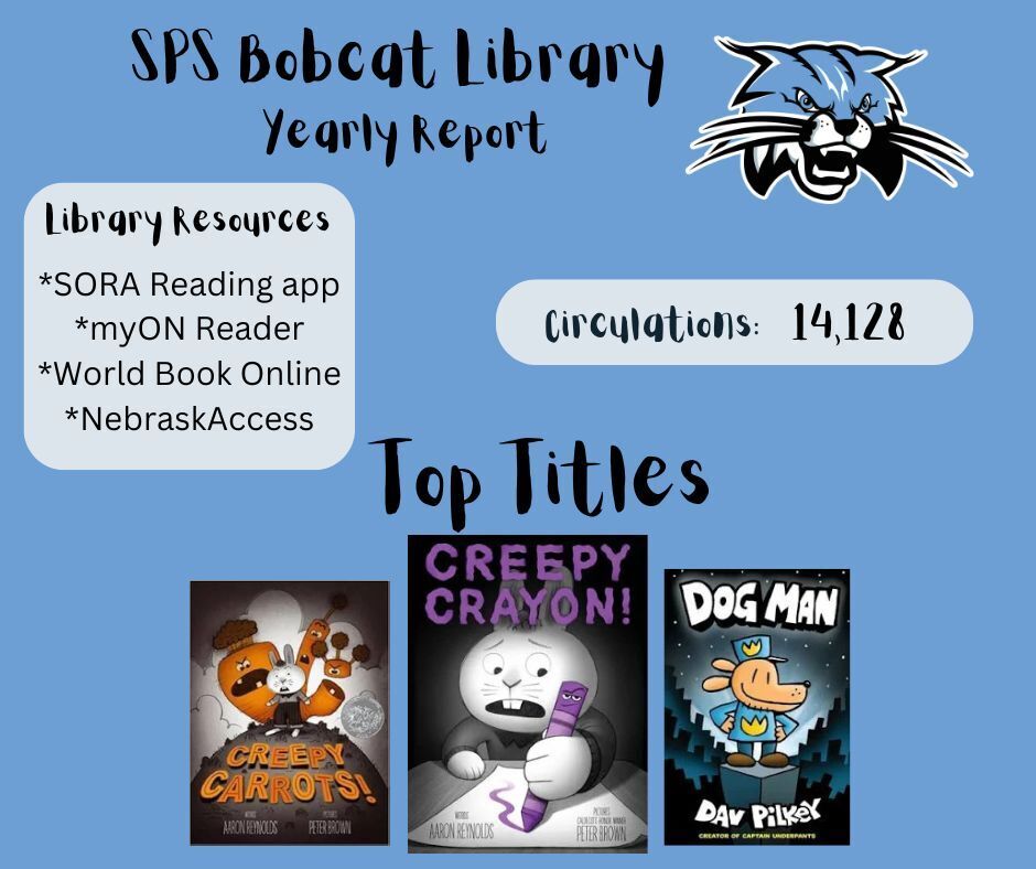 end of the year library report