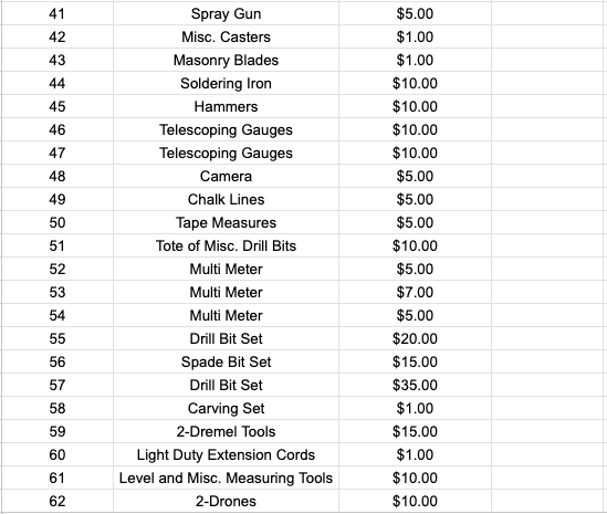 Shop items