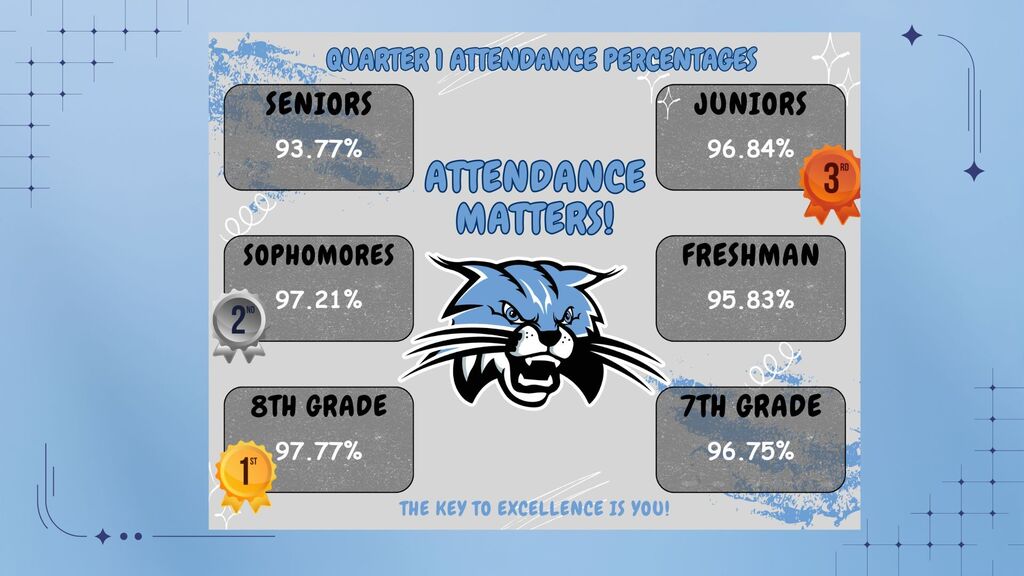 Attendance by class