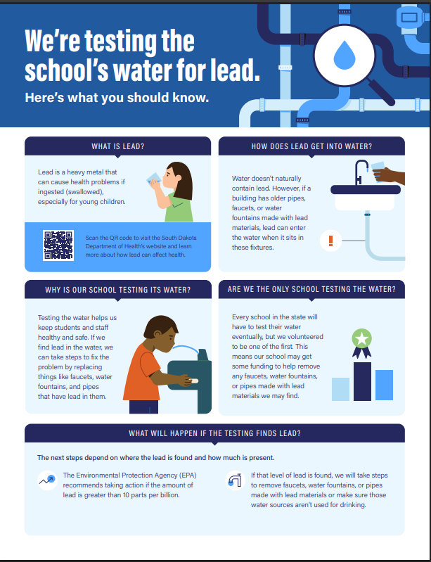 Water Testing