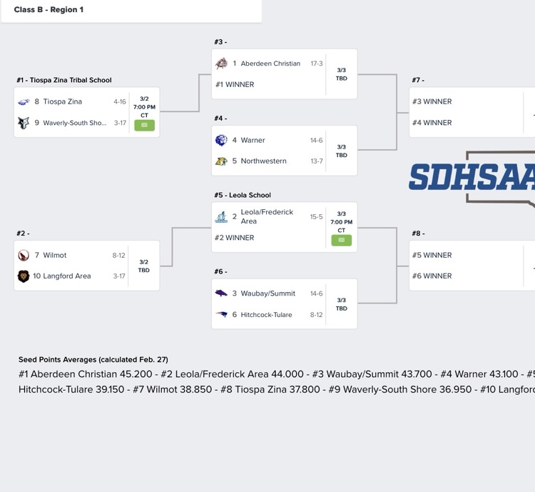 region 1B bracket