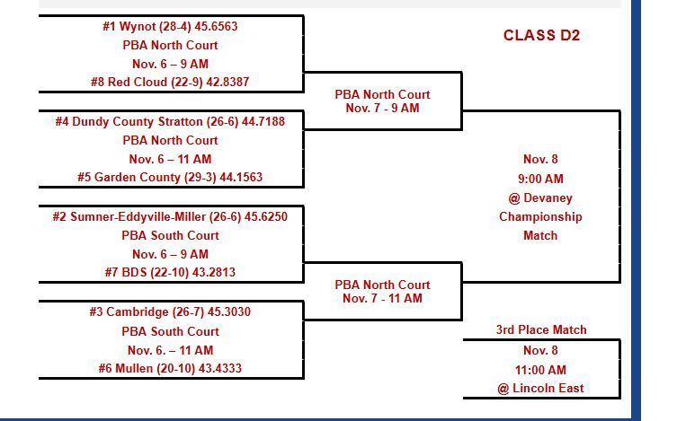 State VB Bracket 2025