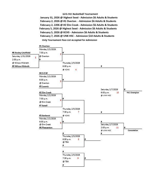 Girls FKC BB Bracket 2026