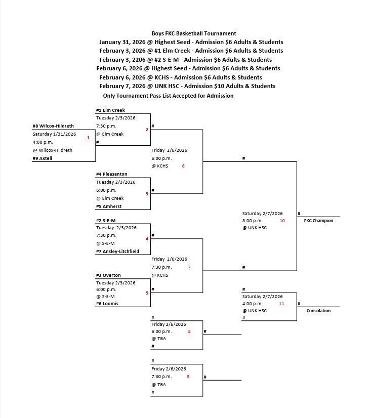 Boys FKC BB Bracket 2026