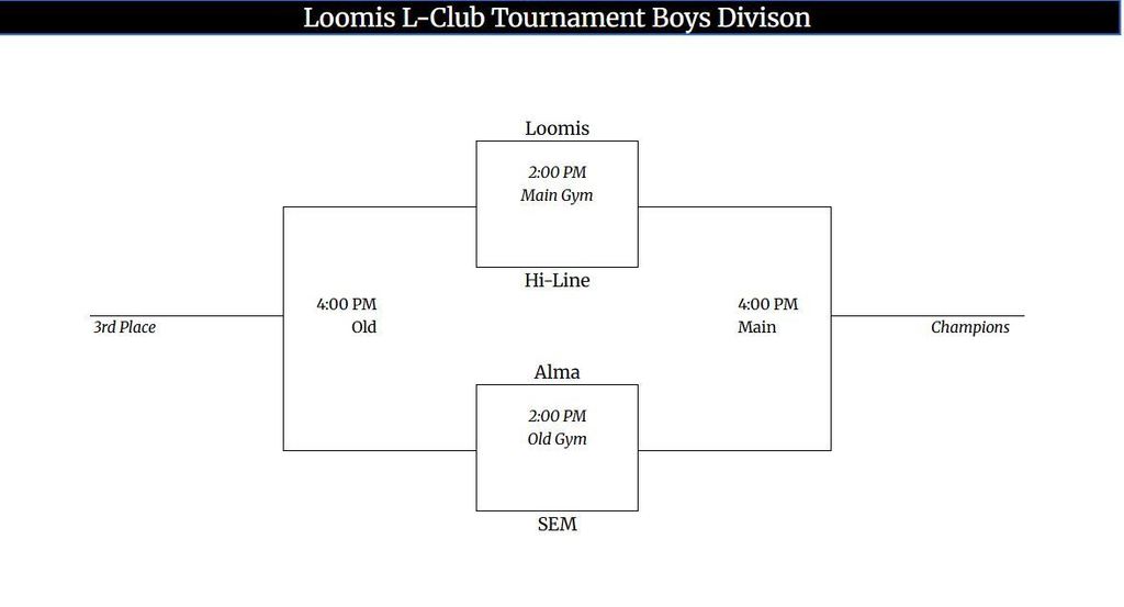 Loomis JH Boys BB Tournament Bracket 2026
