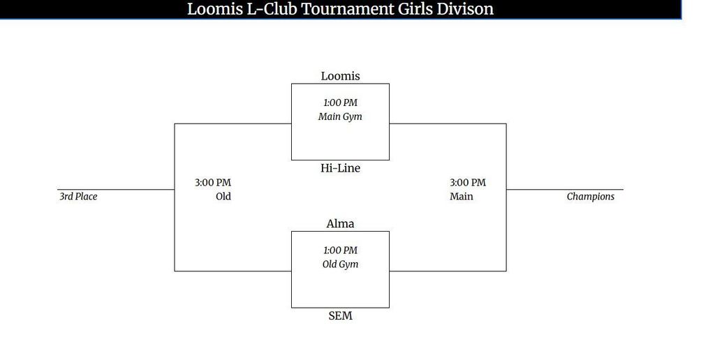 Loomis JH Girls BB Tournament Bracket 2026