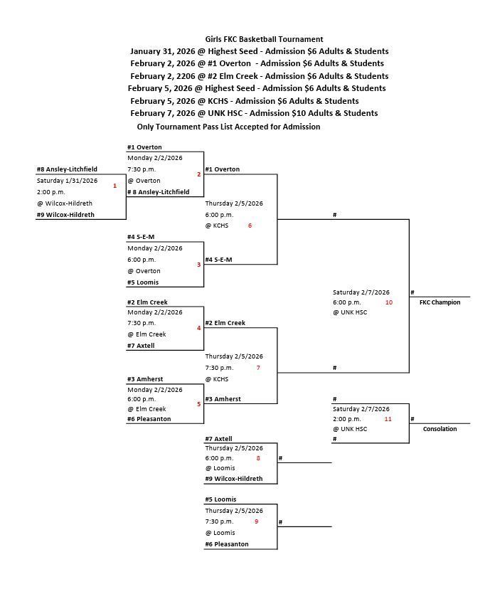 Updated FKC Girls BB Bracket 2/4/26